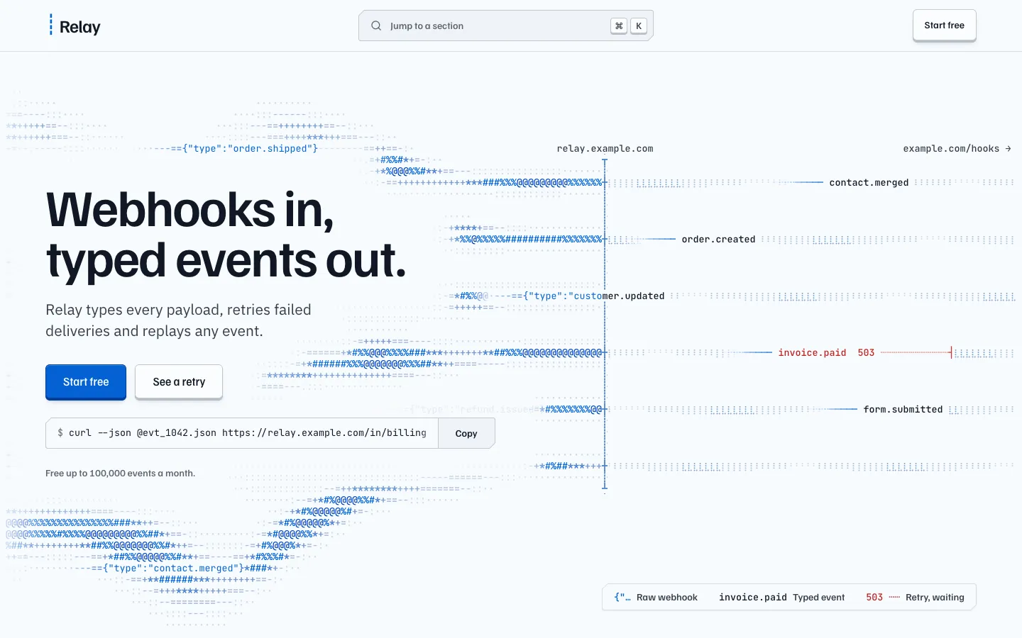 Relay: a field of ASCII traffic funnelling into typed event names beside the headline Webhooks in, typed events out.